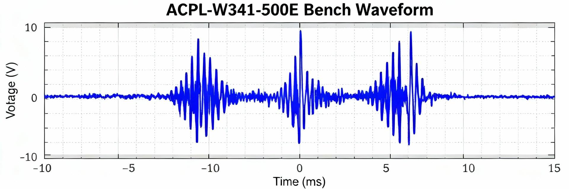 ACPL-W341-500E Технический отчет: Техническое описание, стендовые испытания